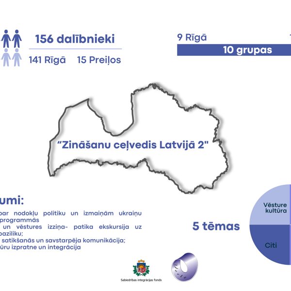 “Zināšanu ceļvedis Latvijā – 2” (projekta Nr. 2025.LV/UKR_KO/011)