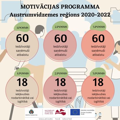 Motivācijas programma Austrumvidzemes reģionam 2020-2022