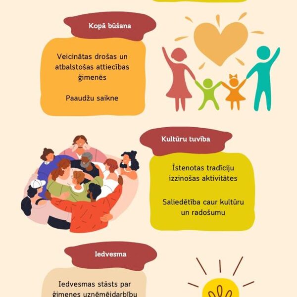 “Ģimenes ligzda kopā būšanai: Atbalsts, sadarbība un vienotība” 