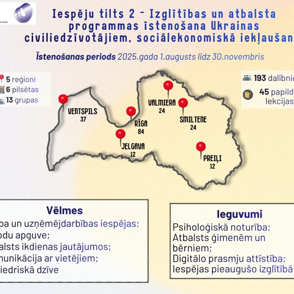 Iespēju tilts 2 - Izglītības un atbalsta programmas īstenošana Ukrainas civiliedzīvotājiem