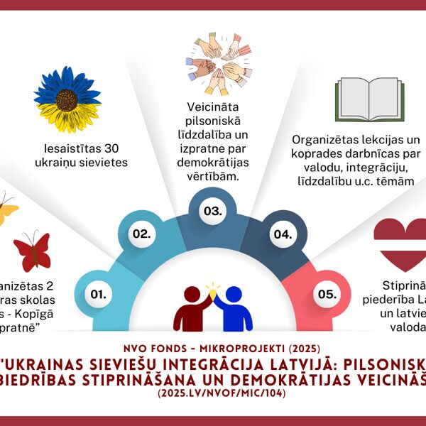 “Ukrainas sieviešu integrācija Latvijā: pilsoniskās sabiedrības stiprināšana un demokrātij