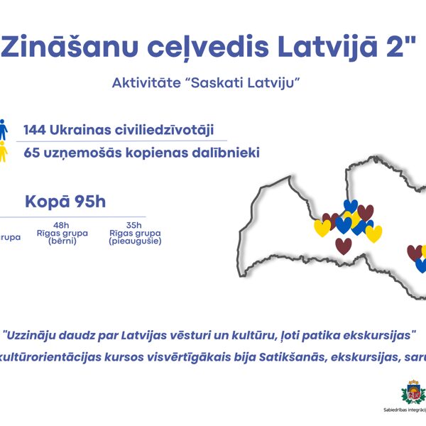 “Zināšanu ceļvedis Latvijā – 2” aktivitāte "Saskati Latviju" (projekta Nr. 2025.LV/UKR_KO/