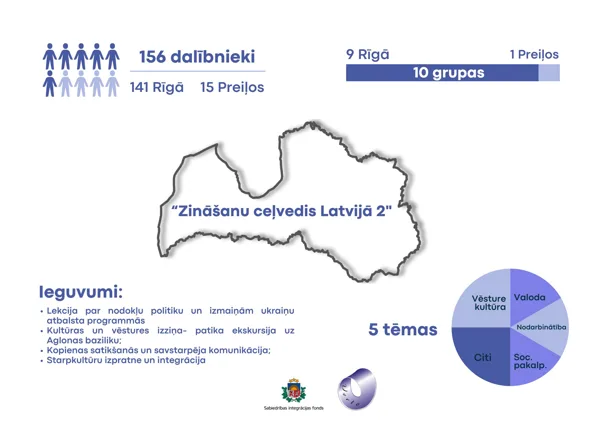 “Zināšanu ceļvedis Latvijā – 2” (projekta Nr. 2025.LV/UKR_KO/011)