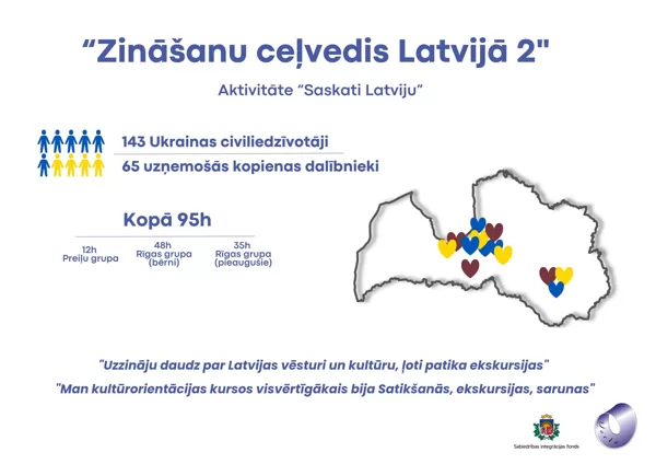 “Zināšanu ceļvedis Latvijā – 2” (projekta Nr. 2025.LV/UKR_KO/011)