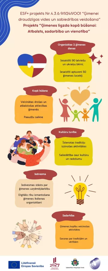 “Ģimenes ligzda kopā būšanai: Atbalsts, sadarbība un vienotība” 