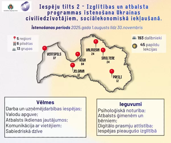 Iespēju tilts 2 - Izglītības un atbalsta programmas īstenošana Ukrainas civiliedzīvotājiem